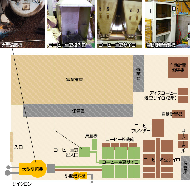 製造工程のご案内