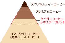 仕入れに際してのこだわりについて